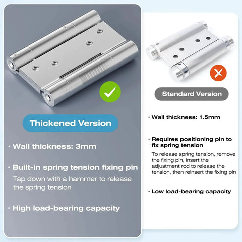 Comparison of Heavy Duty 3 Inch Double Spring Hinge Set In 304 Stainless Steel with Integrated Tension Adjustment to standard version