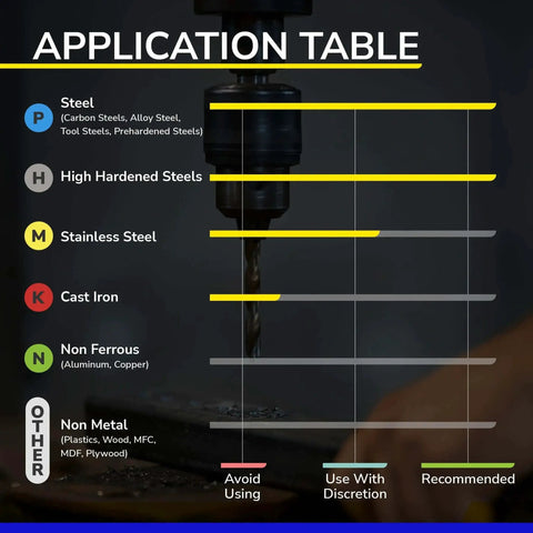 Application table for carbide roughing end mill for alloy and hardened steels with ZrN AlTiBN coating.