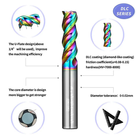 Diagram of Pro Grade DLC Coated Carbide End Mills Set For CNC Machining Eight Piece Range From One Eighth To Three Quarters Inch