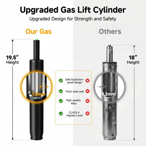 Comparison of Beefy Heavy Duty Gas Lift Cylinder Replacement 1000 Lb Capacity with 19.5 inch height to standard 18 inch cylinder