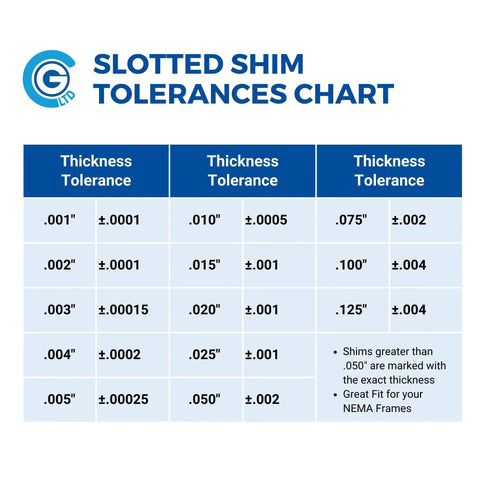 Chart for Stainless Steel Slotted Shim Replacement Kit 2 By 2 Inch Pack Of 20 Shims With Thicknesses from 0.001 to 0.125 Inches.