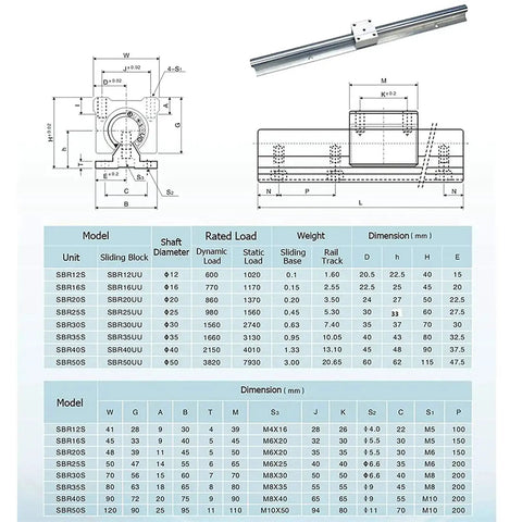 Rock Solid Linear Rails And Bearings 2200mm SBR16 2 Pack With 4 SBR16UU Carriage Blocks technical diagram and specifications chart