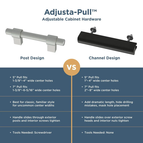Comparison of Adjusta-Pull adjustable cabinet hardware in post and channel designs, highlighting key features and installation notes.