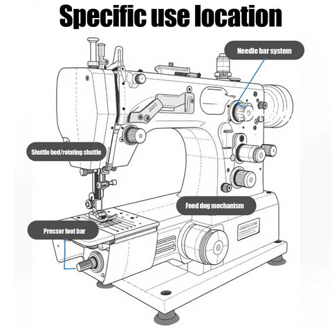 Diagram of a sewing machine highlighting specific use locations for an Industrial Grade High Temperature Sewing Machine Lubricant with Lightweight Formula.