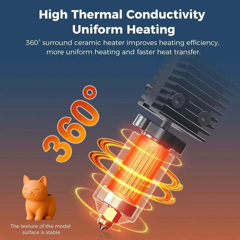 Illustration of All Metal Ceramic Hotend Kit With Titanium Heat Break And Copper Alloy Nozzle For 300C High Temp Printing, showing 360-degree heating.