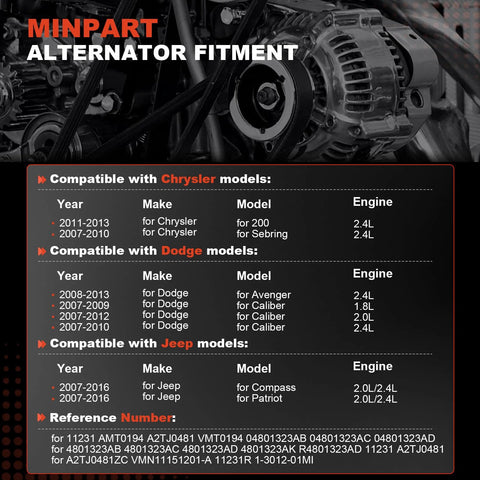 11231 Replacement Alternator Compatible With Jeep Compass Patriot 2007-2017, Chrysler 200 2011-2013, Sebring 2007-2010, Dodge Avenger 2008-2013, Caliber 2007-2009 1.8L 2.0L 2.4L 115A 12V CW 6-Groove Clutch Pulley Plug-N-Play Easy Install chart with vehicle models and years