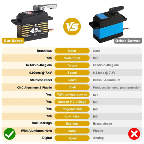 Front view of HobbyPark 45kg waterproof high-torque RC servo with 25T horn (left) vs blue-top generic servo (right).