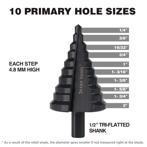 All Purpose HSS Step Drill Bits Set One Quarter Inch To Two Inch With Double Flute For Fast Drilling In Iron Copper Aluminum Wood And Plastic Jerax Tools Store