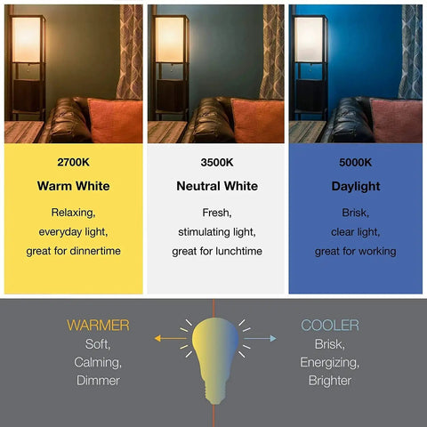 Comparison of light color temperatures: 2700K warm white, 3500K neutral white, and 5000K daylight with illustrated effects.