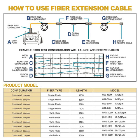 OTDR Extension Cable 500m Kit With SC APC And LC APC Connectors Single Mode 9 125um G652D Fiber 1310nm 1550nm installation diagram