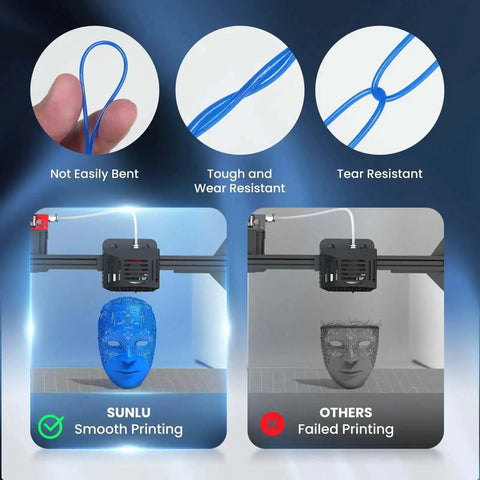 Diagram showing High Speed Flexible TPU Filament 1.75mm 1kg for fast prints with dimensional accuracy about 0.03mm; tear resistance of filament in 3D printing.