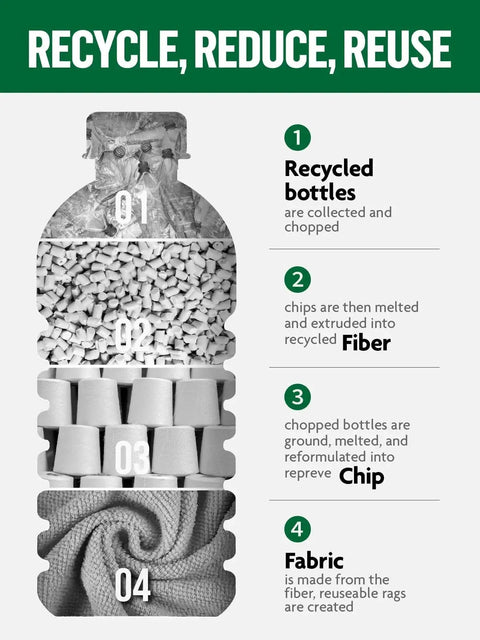 Infographic showing the recycling process from bottles to fabric with steps and images labeled 1 to 4.