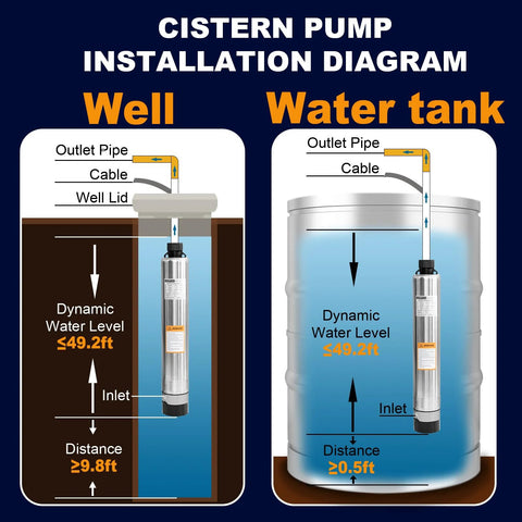 Cistern pump installation diagram showing a submersible pump in a well and in a water tank, with outlet pipe and cable.