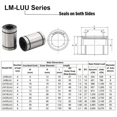 Diagram of LM-LUU series linear bearings with dimensions and specifications for Longer Pro Grade Linear Bearings With 10mm Bore For CNC Machines And 3D Printers Double Sealed On Both Sides For Smooth Motion LM10LUU Liner Bushings Shaft Parts 4 Pack Ideal For Precision Projects And Heavy Duty Builds HiPicco.