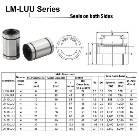LM6UU 6mm Linear Bearing Set 12 Pack Double Sealed Rubber Bushing dimensions and specifications chart