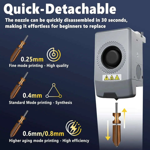 All In One Adventurer 5X Nozzle Kit With 0.25mm 0.4mm 0.6mm And 0.8mm Nozzles For Flashforge AD5X, quick-detachable feature shown