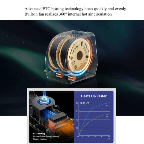 Space Pi Filament Dryer Plus Dual Filament Dryer Box with Heat Control and 4 Inch LCD Touch Screen, dual roll capacity view