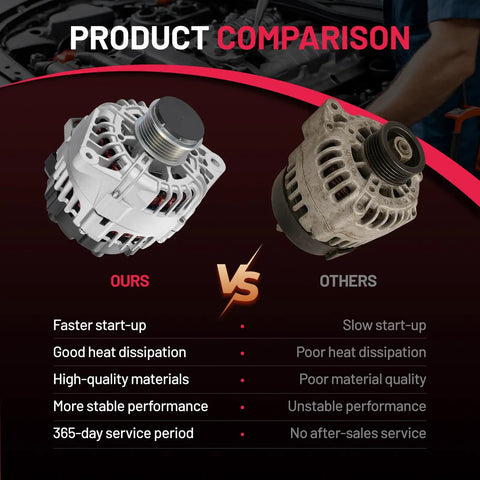 Comparison of high output alternator for Kia Rio 2014-2016 1.6L Forte Koup Forte5 Veloster 1.6L L4 OE 373002B760 37300-2B760
