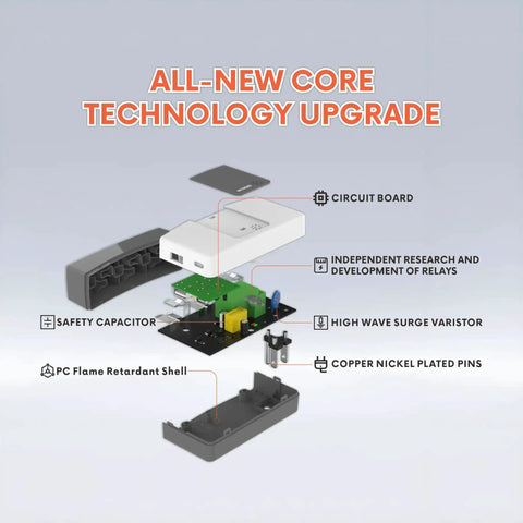 Exploded view of Two Outlet Wall Tap Surge Protector With Ground Protection Indicator Lights showing components and circuit board.