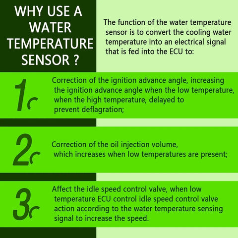 Infographic explaining the benefits of using a water temperature sensor in a vehicle's ECU system.
