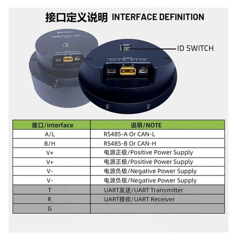 Dual-encoder planetary gearboxes, two round blue units with RS485 interface pinout