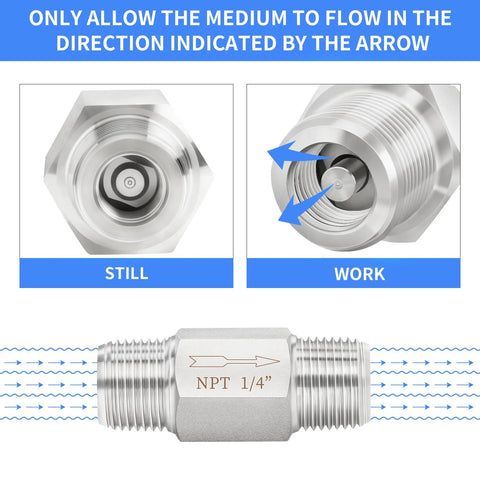 ChillWaves 304 stainless inline Siamese check valve, 1/4 in. NPT male threads, 1-pack