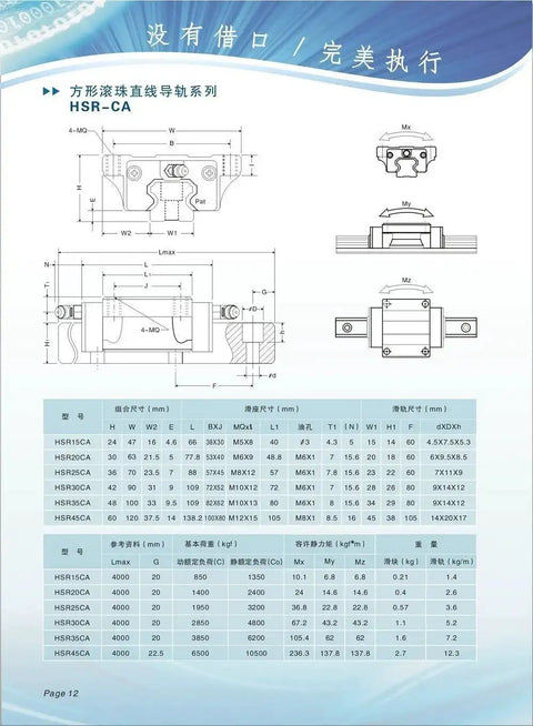 Technical diagram of HSR-CA series with dimensions for 1900mm Linear Guide Rail With HSR20CA Blocks For CNC Routers 20mm Wide Rail 60mm Pitch Preloaded Linear Motion Slides Includes One Rail And Two Blocks BeefedUp For Precision And Rugged Gantry Setups.