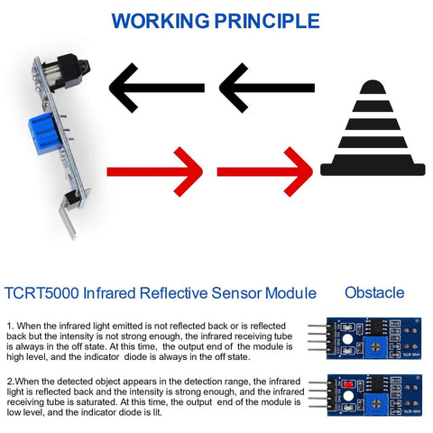 Diagram of 15 Pack TCRT5000 Infrared Reflective Sensor Modules showing working principle for Arduino and STM32 projects.