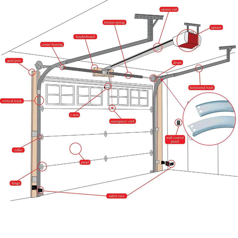 Heavy Duty Garage Door Track Kit With Curved Horizontal And Vertical Rails Connector Set Includes R12 And R15 Durable Rail Repair Parts