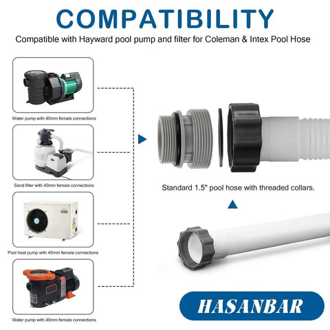 Compatibility chart for Pool Hose Adapter Kit 40mm To 1.5 Inch For Above Ground Pools showing connections with pumps and filters