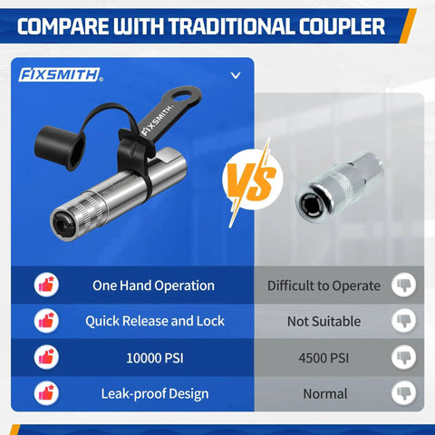 Heavy Duty Grease Gun Coupler With Quick Release Locking For Secure Zerk Fittings, 10000 PSI High Pressure, side view