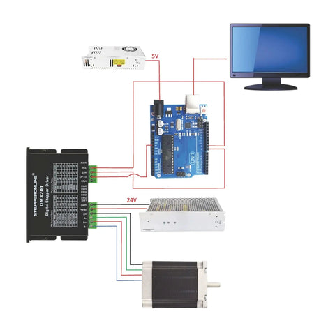 Industrial-Grade Stepper Driver For Nema 8 11 14 16 17 Motors, connection schematic with motor, power supply, and control board.