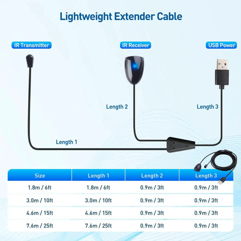 Diagram showing the Infrared Remote Extender Cable Kit 6ft IR Repeater with dimension details for extending remote control to TV for Blu Ray.