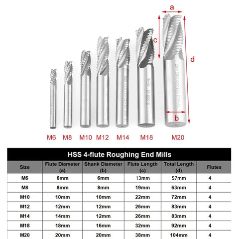 Roughing End Mill Set For Metalworking, 7 Pieces, HSS CNC Milling Cutter With 4 Flutes, size chart visible, front view