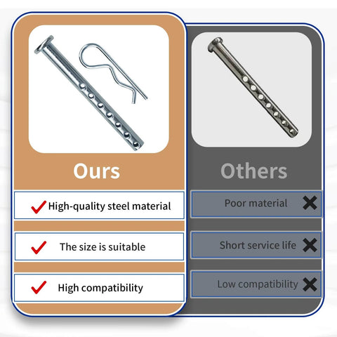 Comparison of R Clip And Clevis Pin Set With One Quarter Inch Diameter And Two And A Half Inch Length, high-quality steel vs others