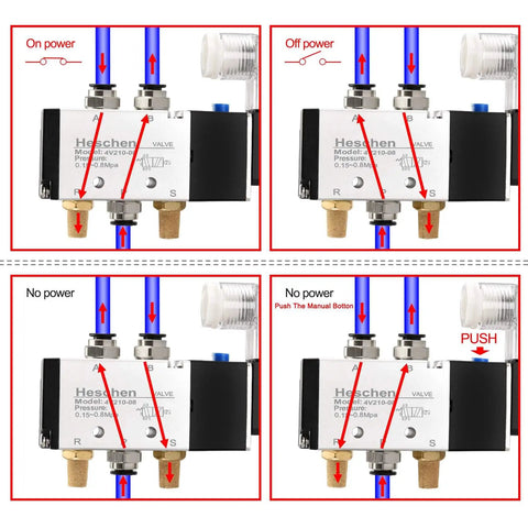 Image showing operation states of All-In-One Electrical Pneumatic Triple Solenoid Valve 4V210-08 DC24V with manifold and fittings.
