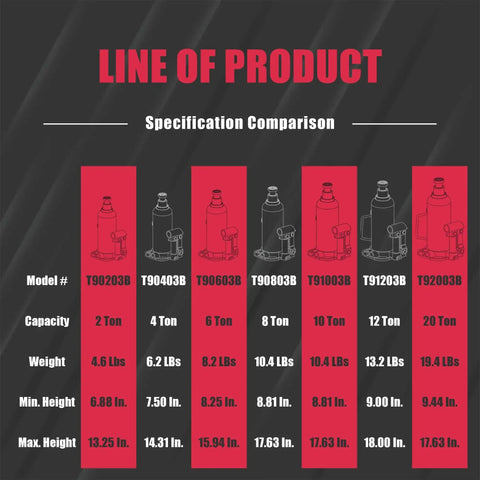 Specification comparison of hydraulic bottle jacks, showing model, capacity, weight, min and max height, including a 20 Ton option.