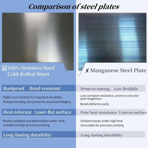 Comparison of 100% stainless steel sheet with X manganese steel plate showing durability, rustproof quality, and material properties.