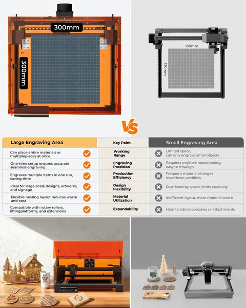 Comparison of large 300x300mm and small 150mm engraving beds for Enclosed 10W Laser Engraver For Precise Wood Metal Glass And Stainless Steel With 300x300mm Bed 0.01mm High Precision Class 1 Safety Flame Sensor Auto Stop L2 Max CNC Engraving Machine By Woxcker.