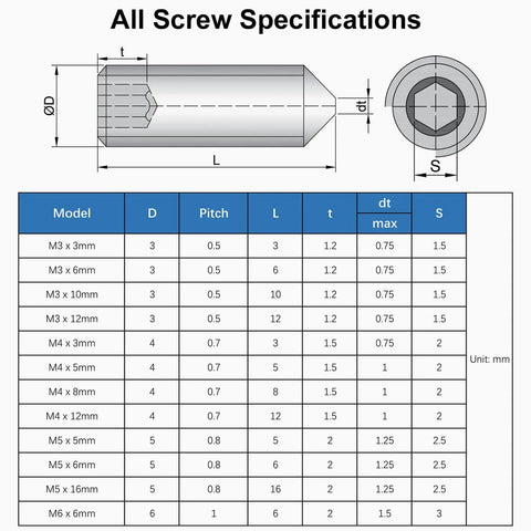 Diagram of 50 Pack M3 x 6mm Set Screws In 304 Stainless Steel With Internal Hex Allen Head Drive Cup Point And Cone Point Socket Grub Screws