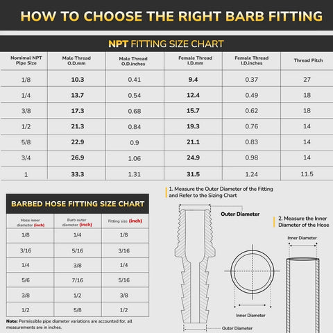 How to Choose the Right Barb Fitting size chart with NPT and barbed hose measurements, including outer and inner diameter details.