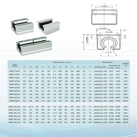 Heavy Duty Linear Motion Rail Kit For CNC Machines And 3D Printers Four Piece Set With Precision Ball Slides In 12mm 16mm And 20mm Sizes SBR12UU SBR16UU SBR20UU Lock Type Guide Rails For Smooth Low Wear Operation with dimensional chart.
