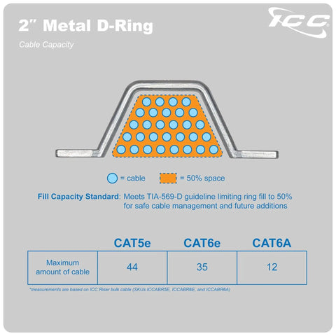 Diagram showing cable capacity for 2 Inch Metal Cable Distribution D Ring 25 Pack for Horizontal and Vertical Wall Cable Organization.