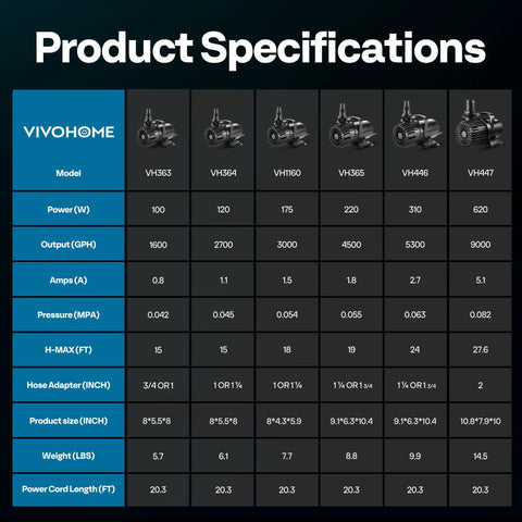 VIVOHOME electric submersible water pump product specifications chart showing six models and flow data.