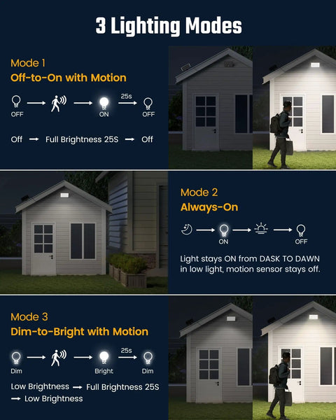 Diagram showing 3 lighting modes of Mini Solar Flood Lights Outdoor With Motion Sensor 170 LED Dusk To Dawn 16.5 Ft Cable 3 Modes IP65