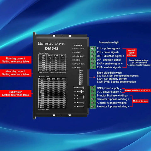 Beefy DM542 Stepper Motor Driver Controller for CNC Machines with wiring details and settings table displayed.
