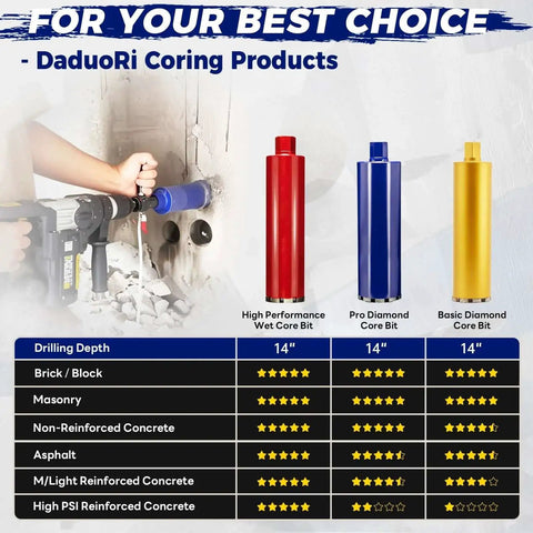 3 Inch Concrete Core Drill Bit With SDS Max Adapter Kit One And A Quarter Inch 7 UNC Thread 14 Inch Cutting Depth Upgraded Welded Teeth For Rebar Brick Masonry Stucco Mortar Wet Core Drilling DIY Friendly displayed with other coring products and performance ratings on brick wall