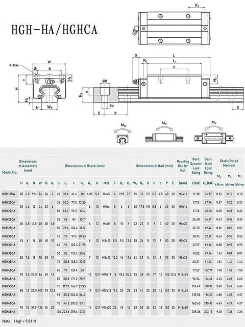 Technical diagram of Pro Grade HGH15 CNC Square Linear Guide Rail Kit 750mm Rails with Eight HGH15CA Carriage Blocks specifications.