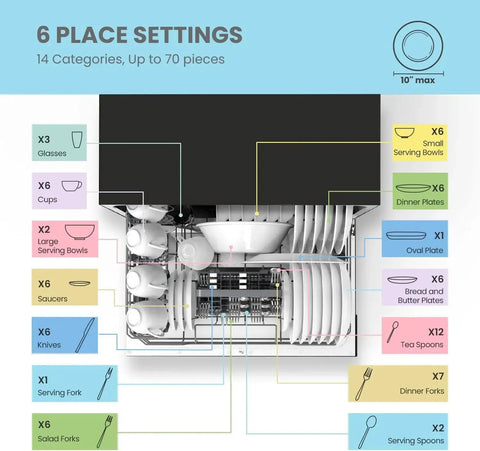 Top view of a Countertop Energy Star Dishwasher With 6 Place Settings And 8 Programs For Dorms, displaying arranged dishes