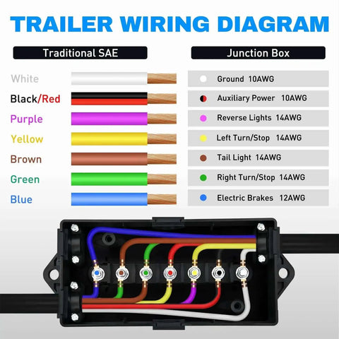Diagram showing 7 Way Trailer Junction Box Weatherproof Connector For RV Camper Caravan Boat with color-coded wiring